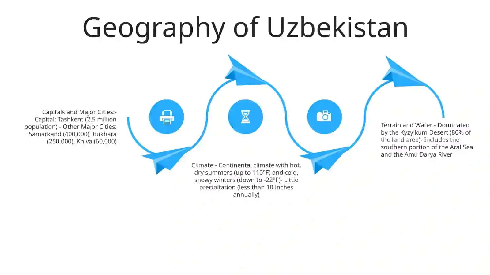 O'zbekistonning Tarixi 3