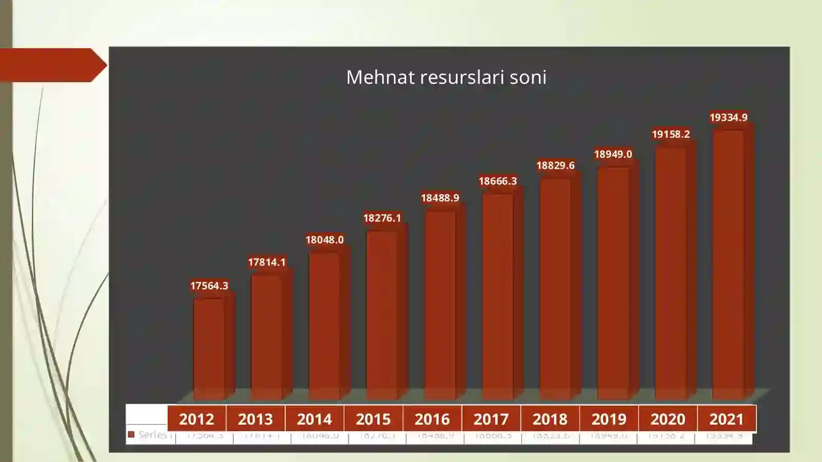Mehnatresurslarivaularningshakllantirilishi 3