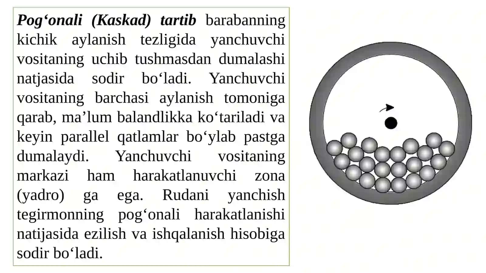 Barabanlitegirmonning ish tartibi 3