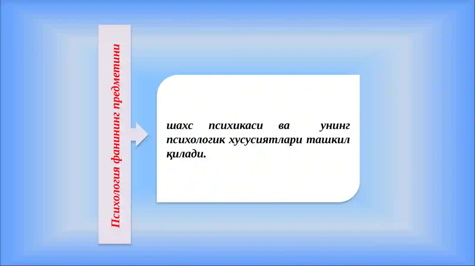 Психологиянинг Предмети, Вазифаси Ва Соҳалари 3