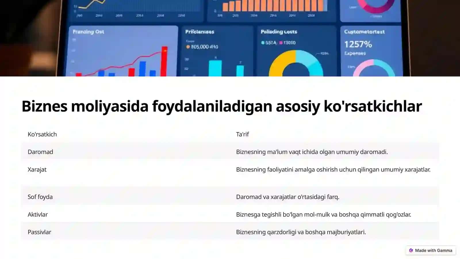 Biznesning moliyaviy faoliyati va kredit bilan taminlash shakllari 3