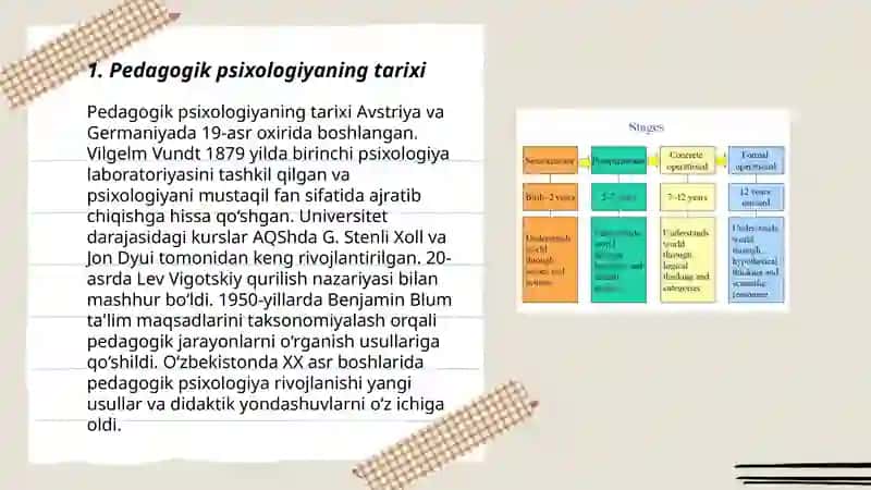 Pedagogik psixologiya fanining rivojlanish bosqichlari 3