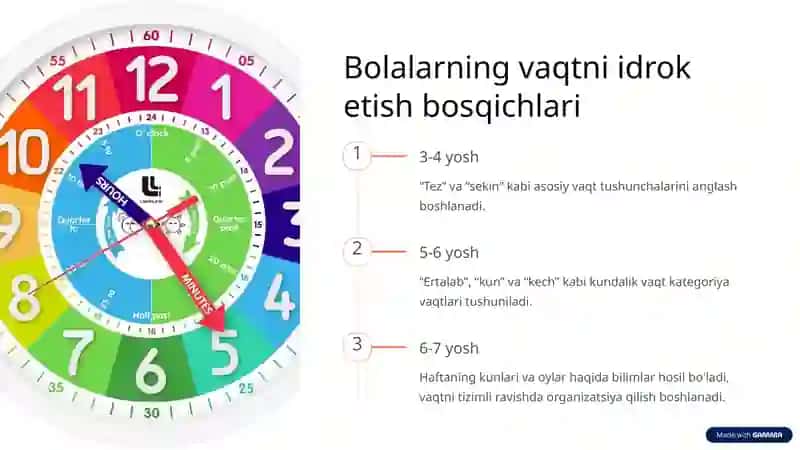 Vaqtni chamalash ko'nikmalari 3