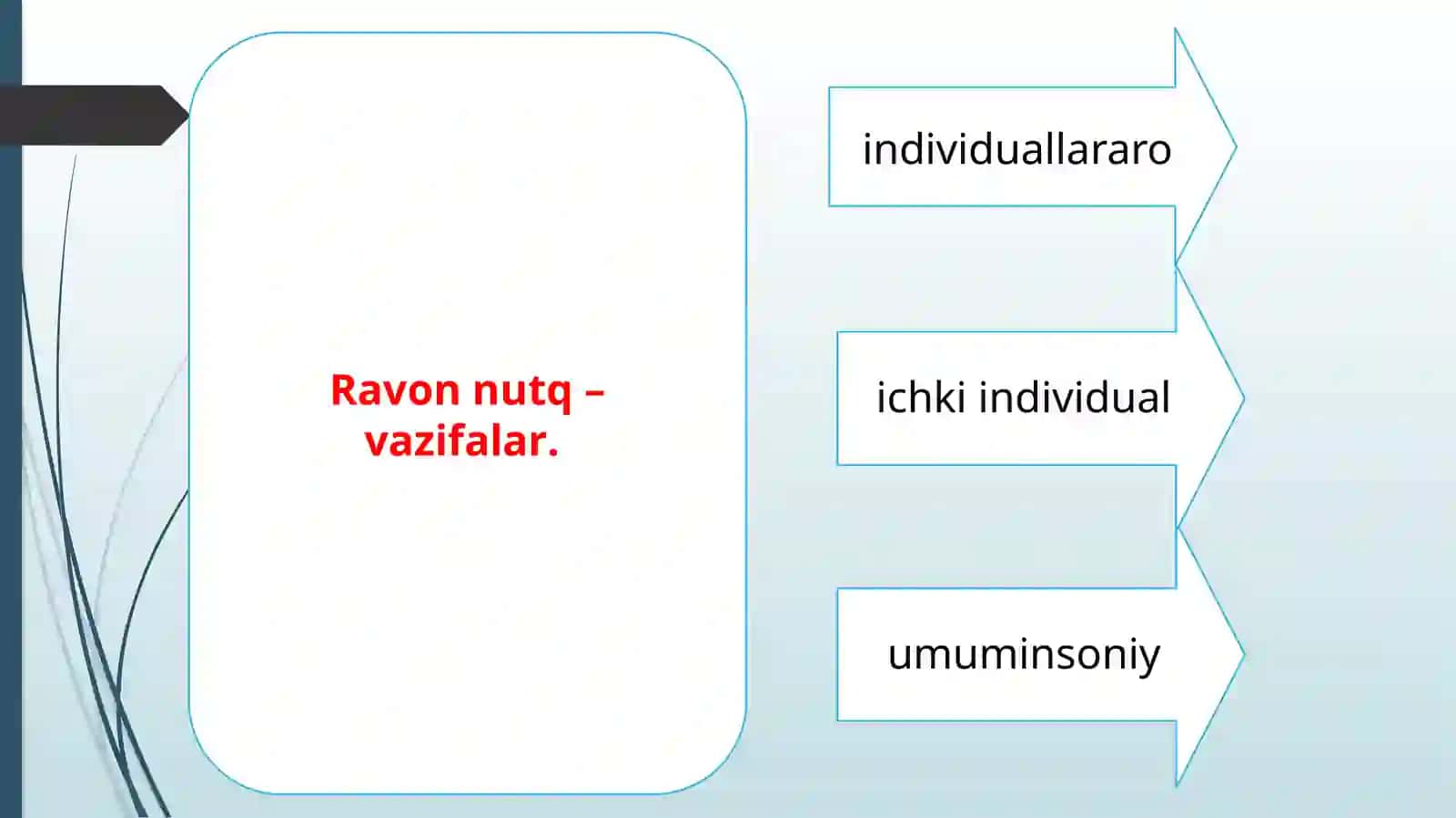 Ravon nutqini rivojlantirish 3