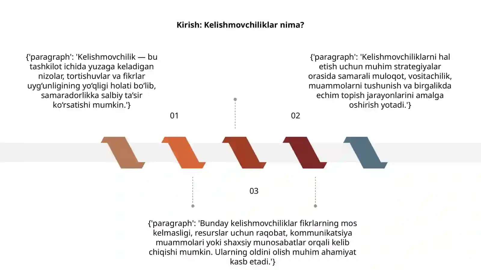 Firma ichidagi kelishmo'vchiliklarvaularni xal etish yo'llari 3
