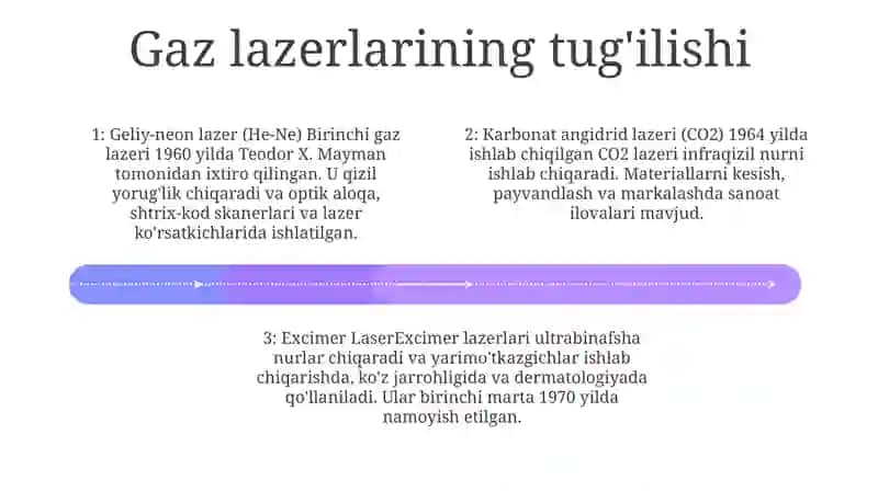 Lazerlarning Yaratilish Tarixi. Gaz Lazerlari 3