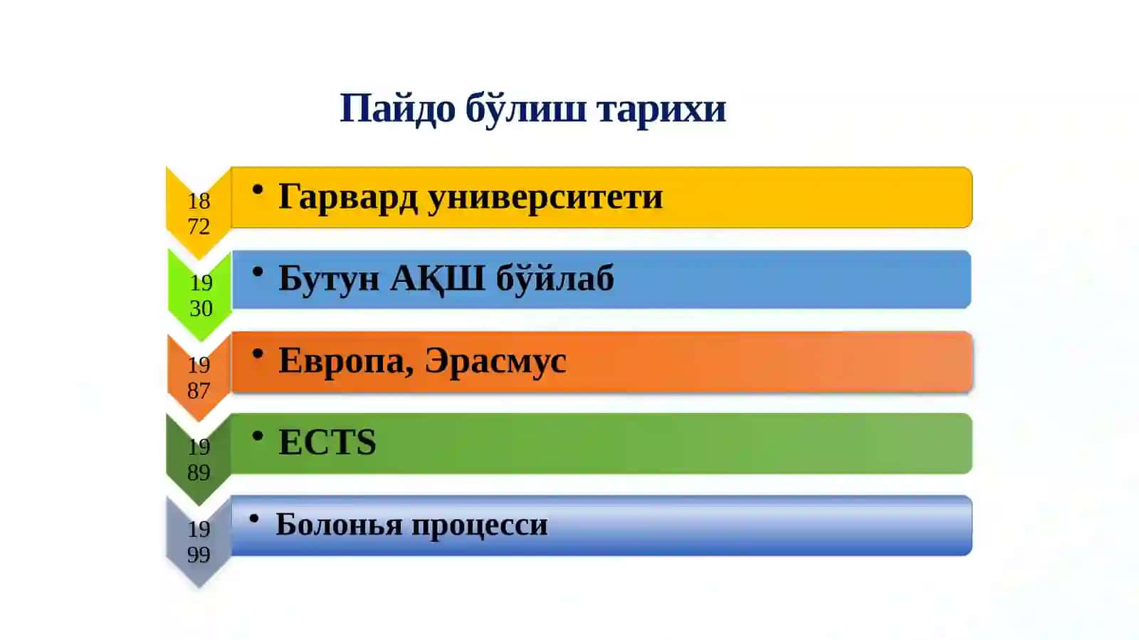 КРЕДИТ-МОДУЛЬ ТИЗИМИДА ЎҚУВ ЖАРАЁНИНИ РЕЖАЛАШТИРИШ ВА ТАШКИЛ ҚИЛИШ 3