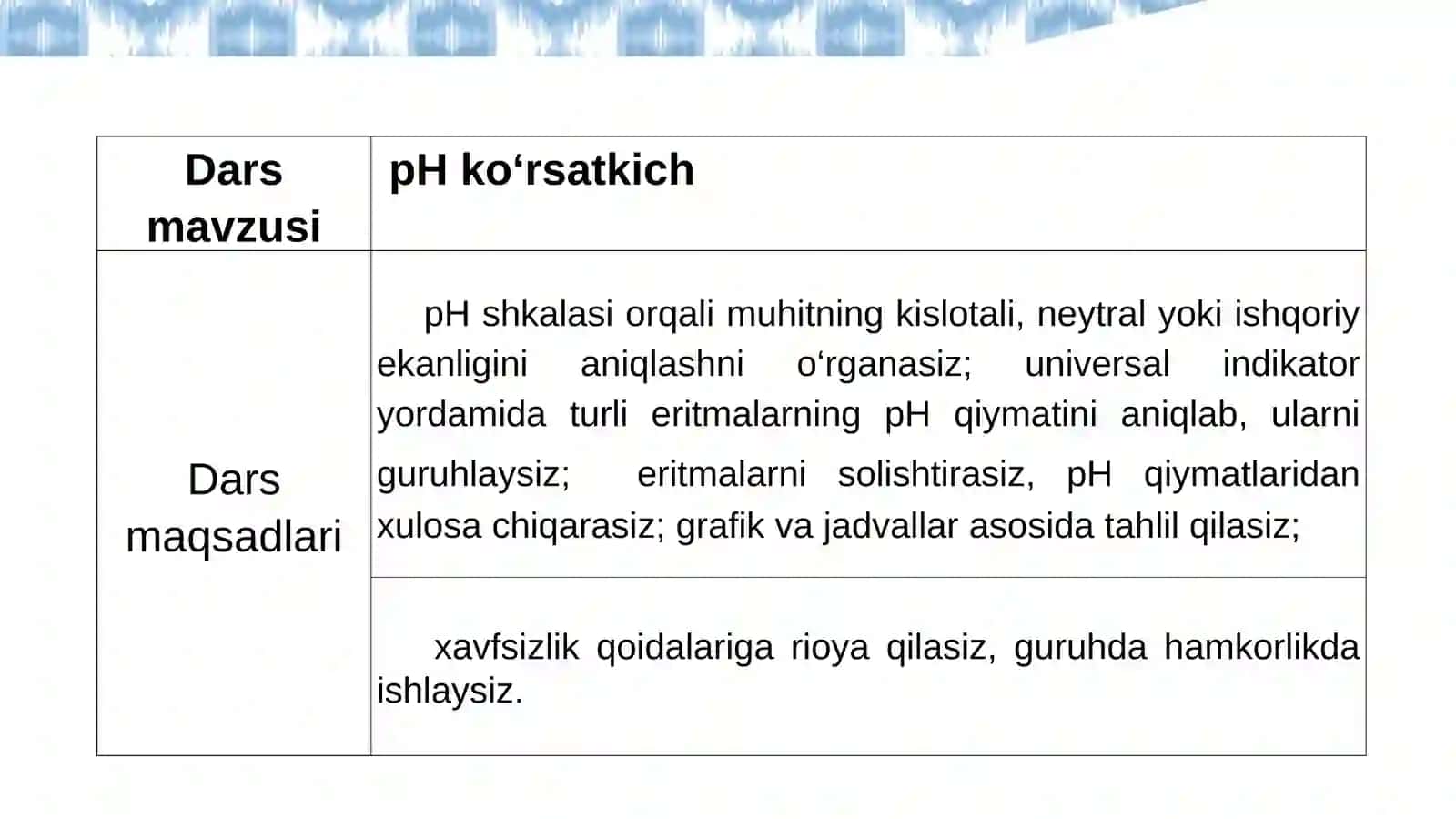 Namunaviy dars tashkil etish va uni tahlil qilish 3