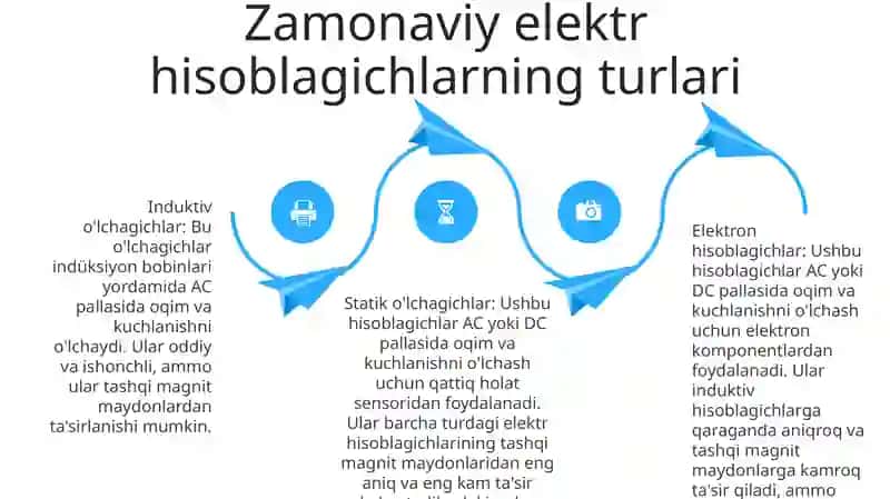 Elektr Energiyani Xisoblovchi Zamonaviy Xisoblagichlar 3