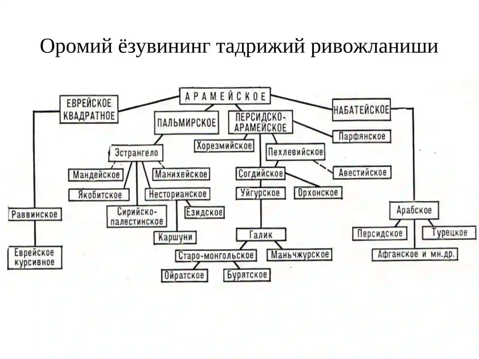 "Авеста", "Авеста"нинг ўрганилиш тарихи, "Авеста" ва моддий маданият, "Авеста" ва илк давлатчилик 3