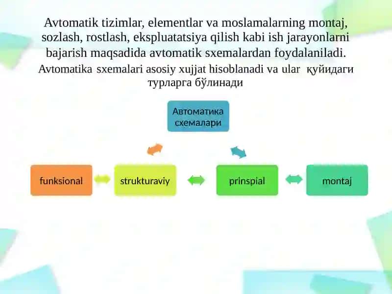 CHIZIQLI AVTOMATIK BOSHQARISH TIZIMLARI 3