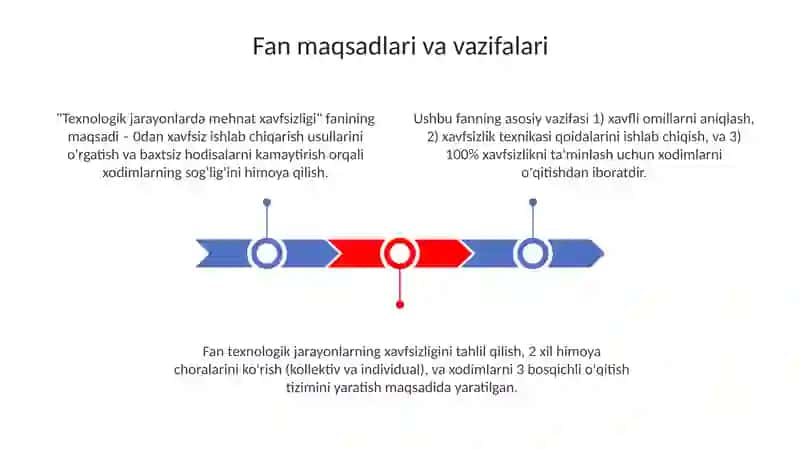 Texnologik jarayonlarda mehnat xavfsizligi 3