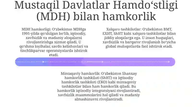 O'Zbekistonning Xalqaro Tashkilotlar Bilan Hamkorlik Aloqalari 3
