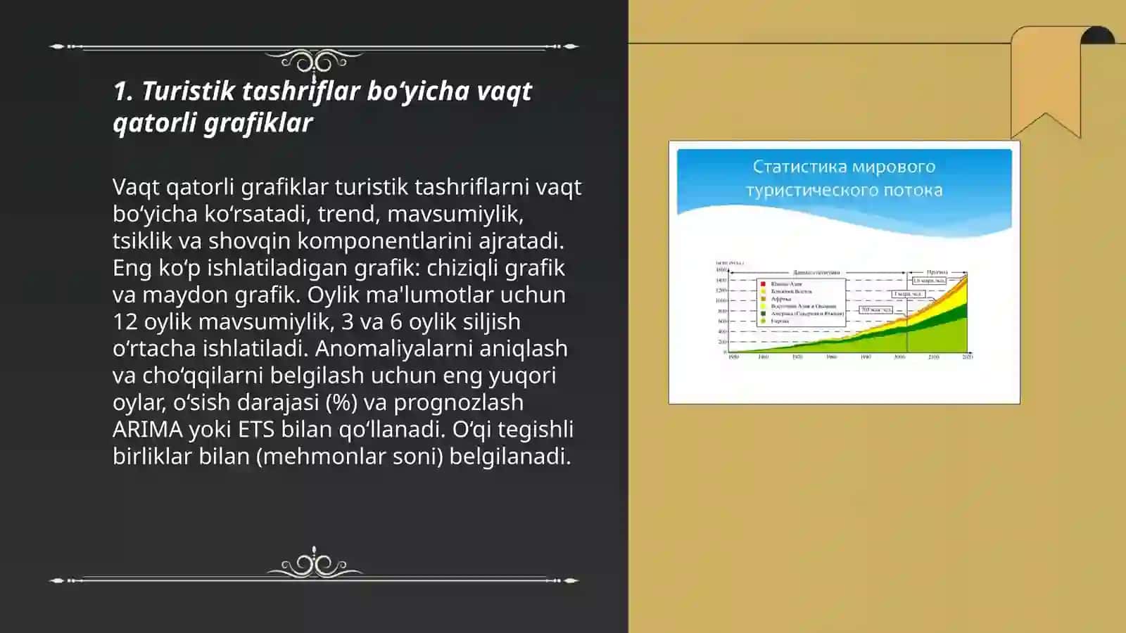 Turistik statistik ma'lumotlarni vizuallashtirish 3