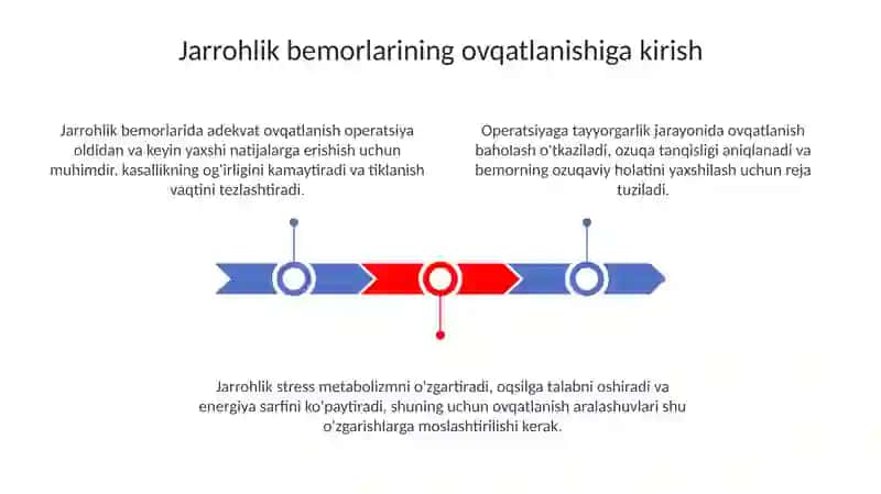 Jarrohlik bemorlarining ovqatlanishiga kirish 3