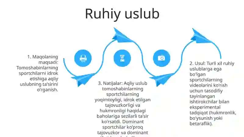 Sportchining Raqibiga Ta'Sir Ko'Rsatuvchi Uslublari 3