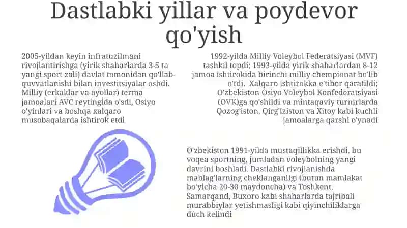 Õzbekiston Respublakasi mustaqilik davrida voleybol sport turining rivojlanishi 3