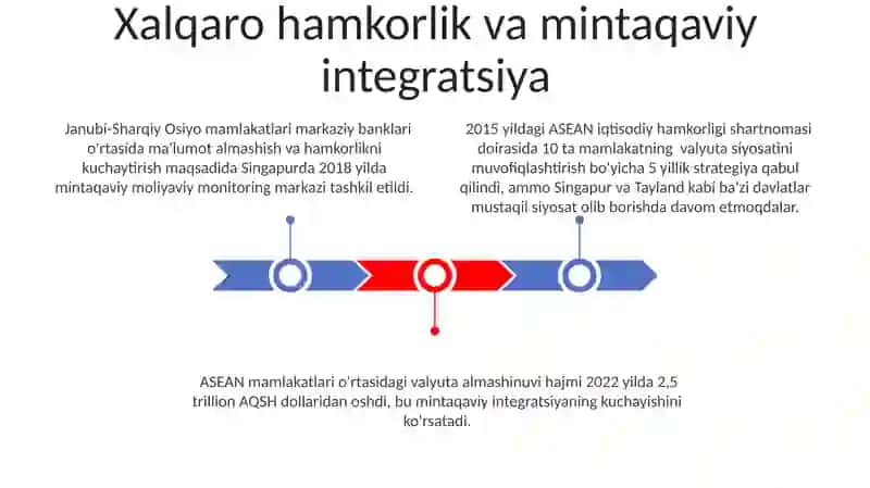 ASEAN mamlakatlari valyuta siyosati 3