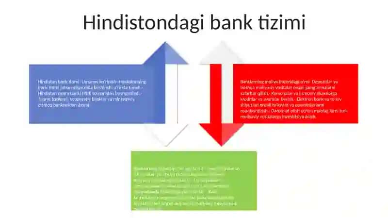 Banklarning Moliya Bozoridagi Faoliyati 3