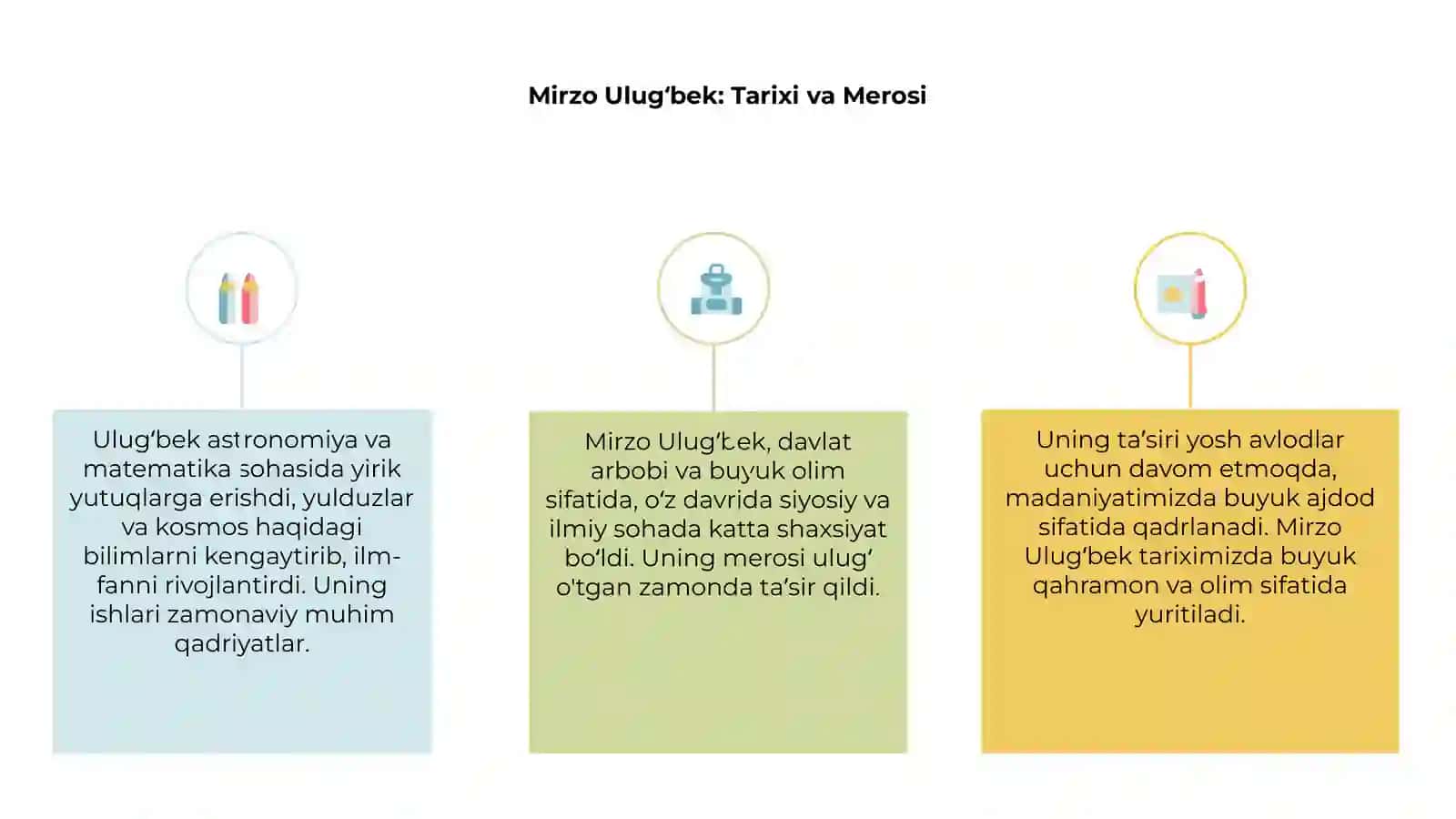 Mirzo Ulugʻbek: Tarixi va Merosi 3
