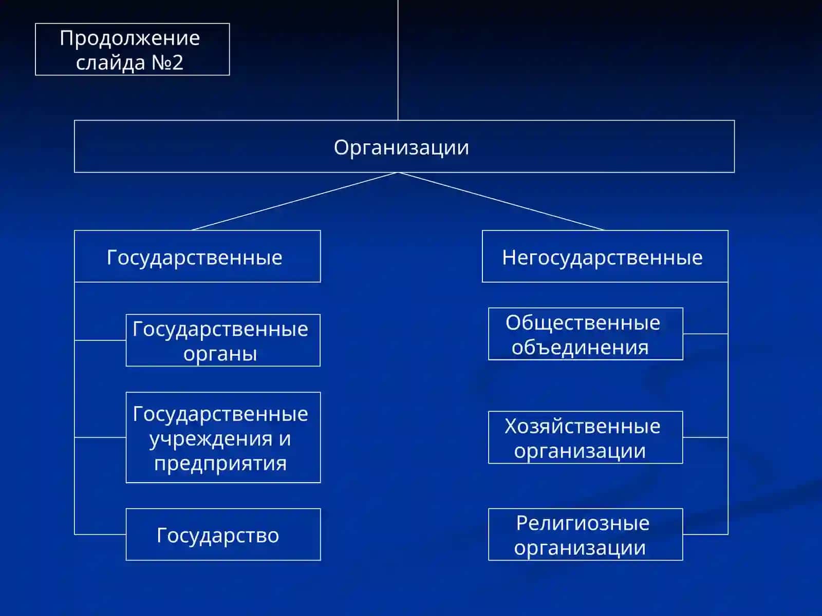 Правовые отношения 3