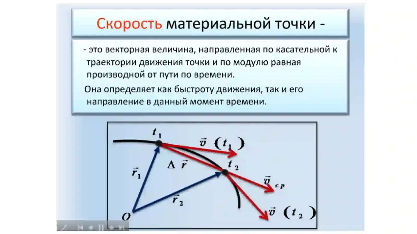 ВРАЩАТЕЛЬНОЕДВИЖЕНИЕ МАТЕРИАЛЬНОЙ ТОЧКИ 3