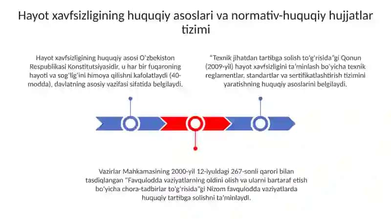 Hayot faoliyati xavfsizligining xuquqiy asoslari 3