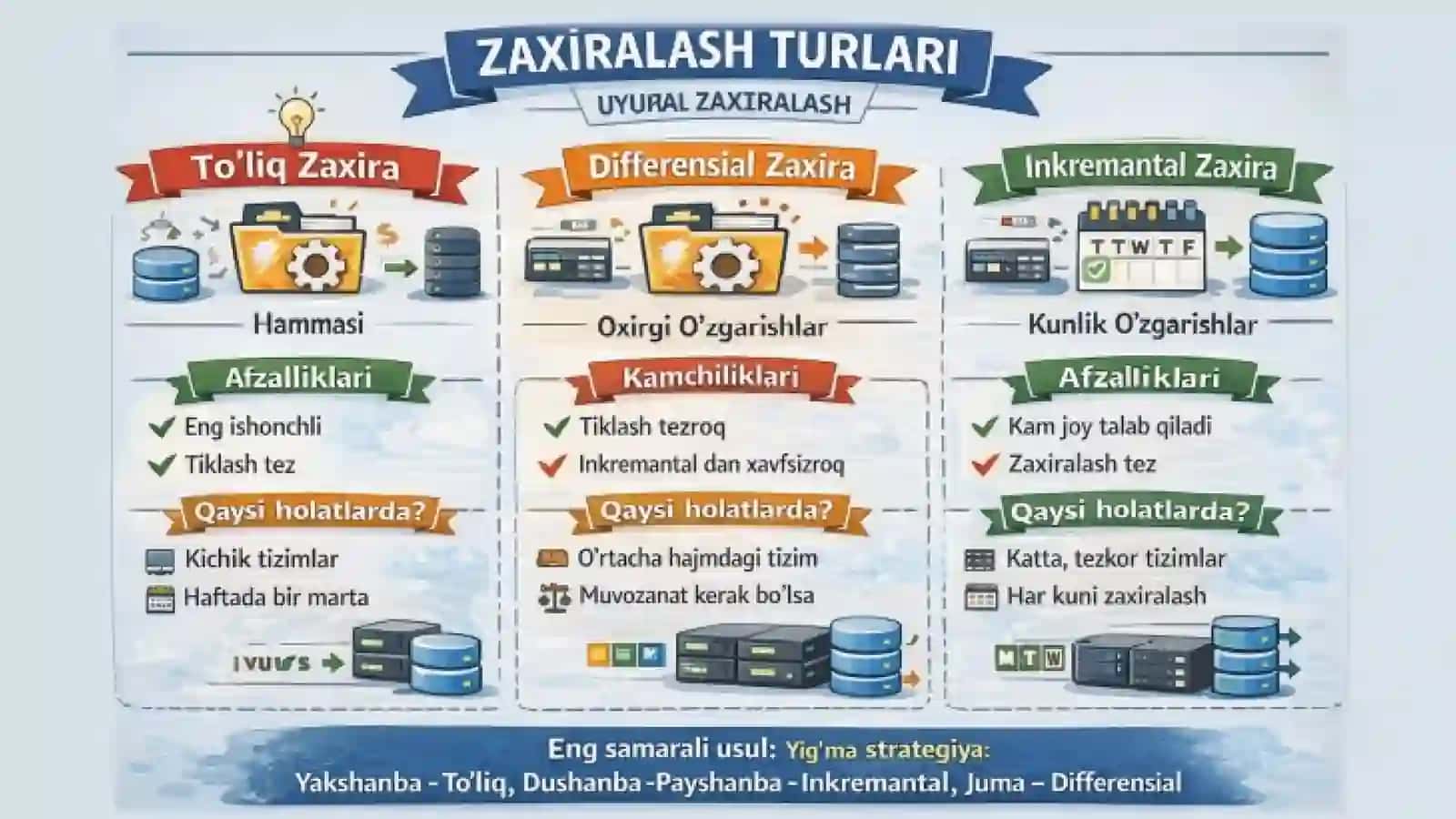 MAXSUS DASTURIY VOSITALAR YORDAMIDA MA’LUMOTLARNI QAYTA TIKLASHNI O‘RGANISH 3