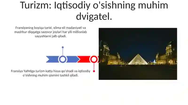 Fransiya iqtisodiyoti rivojlanishi, iqtisodiyot tarixi, alohisi va Yalpi ichki maxsuloti 3