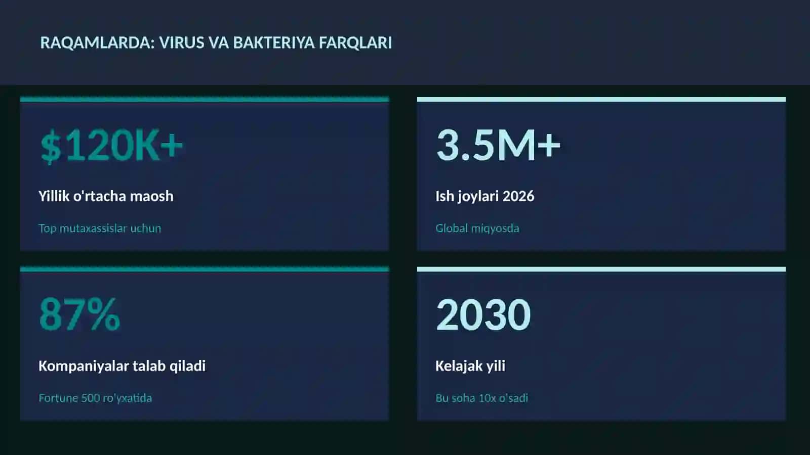 Virus va bakteriya farqlari 3