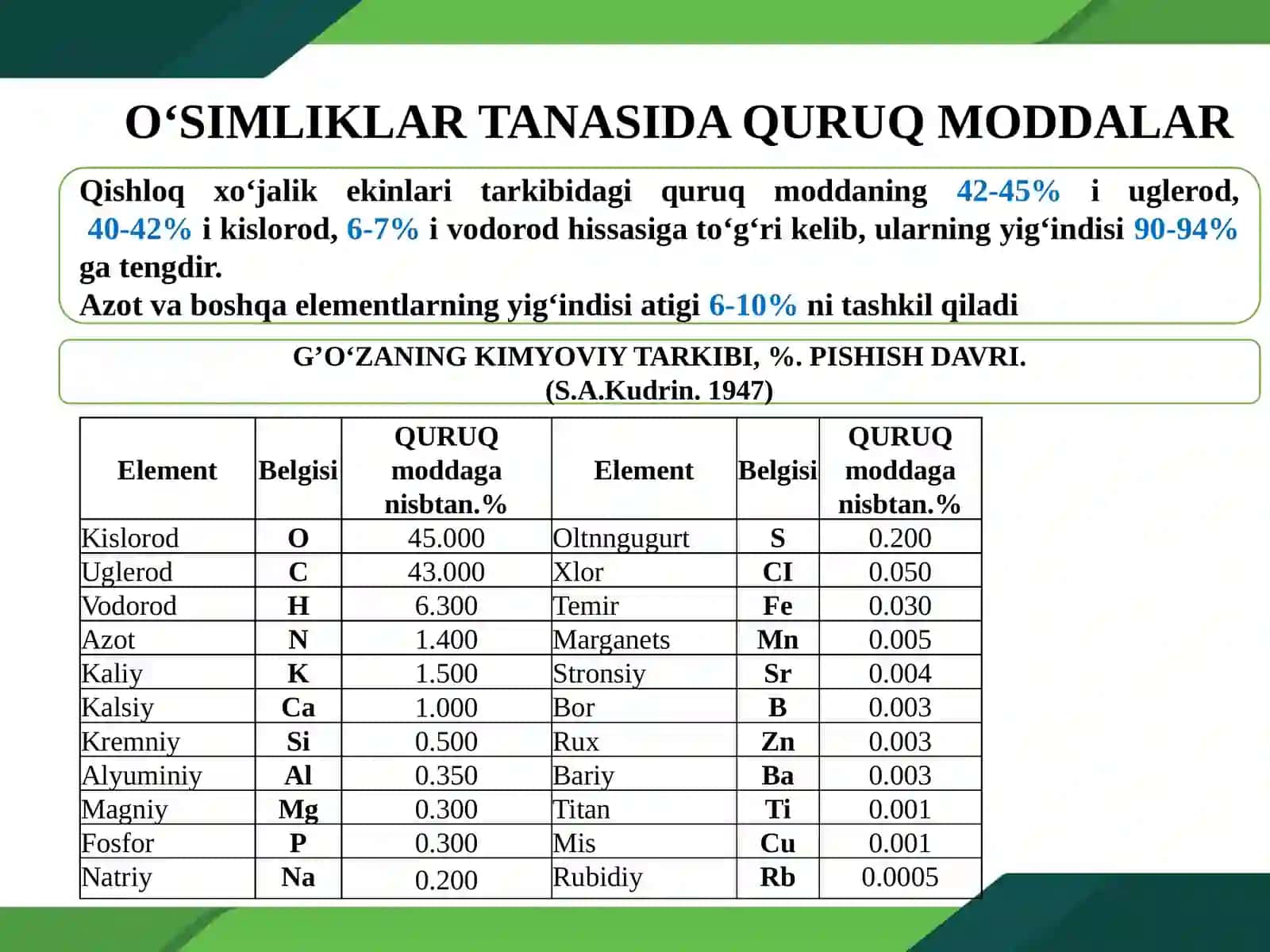 O‘SIMLIKLARNING KIMYOVIY TARKIBI VA OZIQLANISHI 3