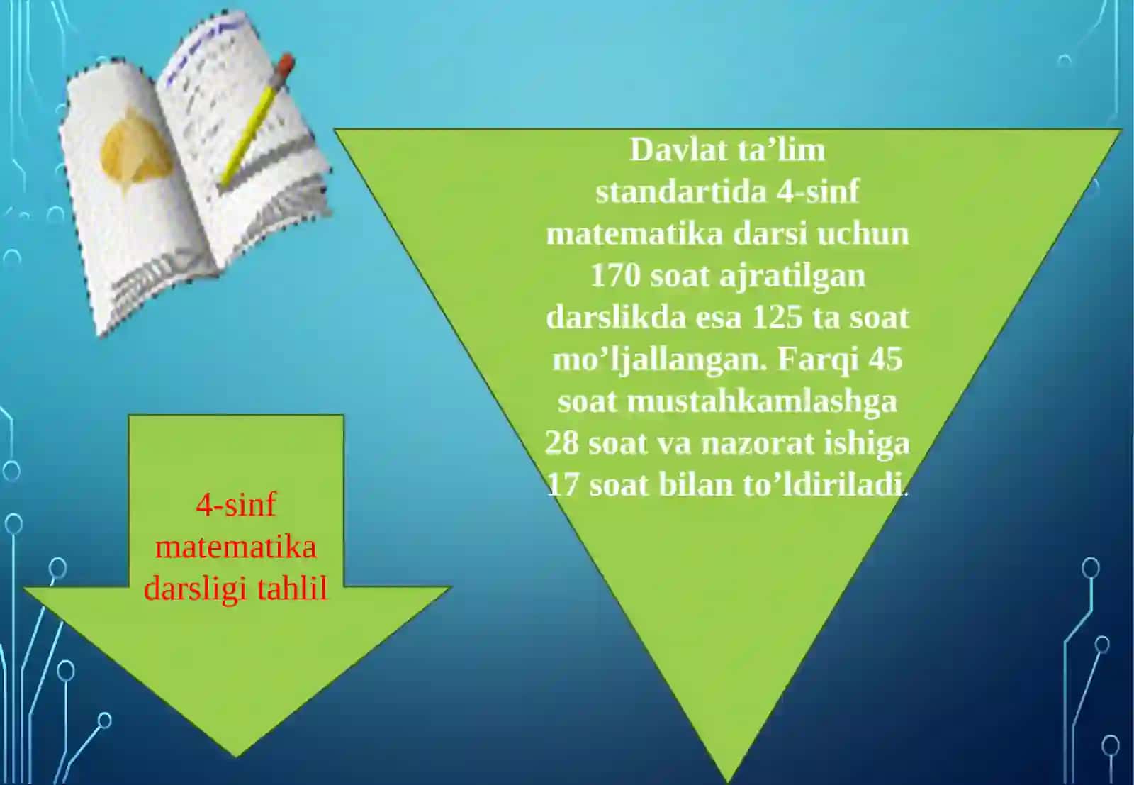 Boshlang‘ich sinflarda matematika fanidan DTS tahlili 3
