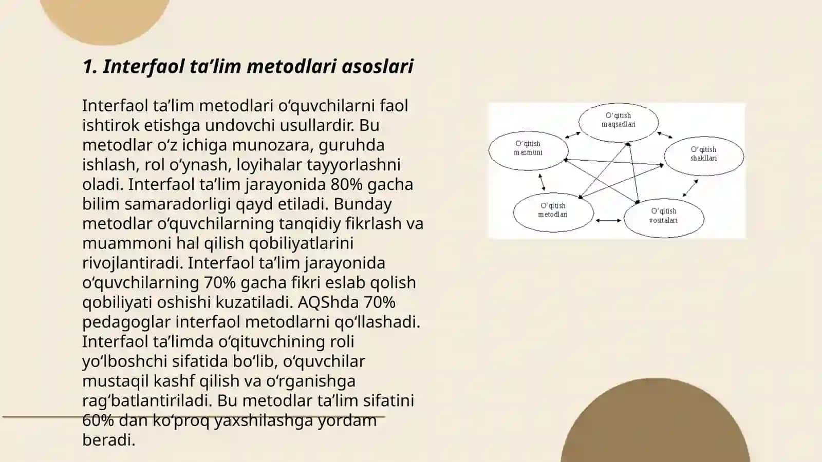 Interfaol metodlar va ularning afzallik va kamchiliklari 3