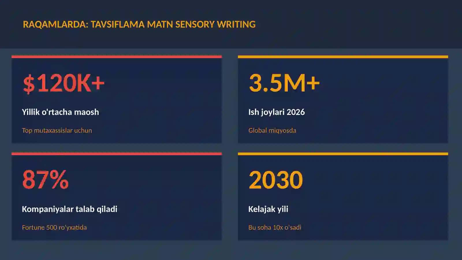 ADABIYOT VA YOZUV 3