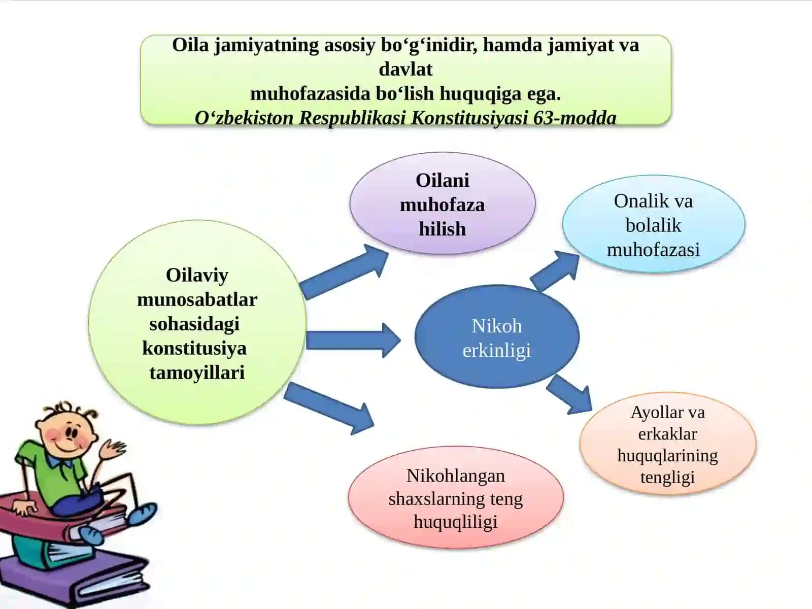 Oilavajamiyatuyg’unligi.Hozirgizamonoilalariningturlari 3