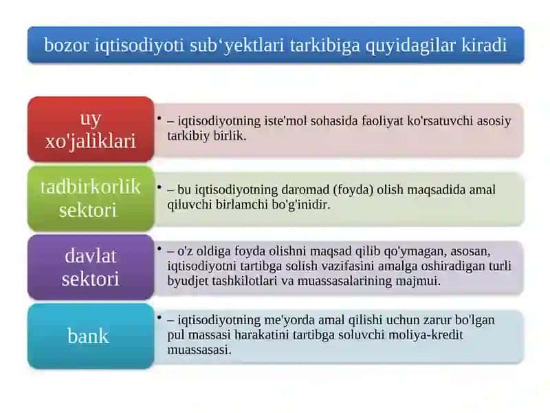 Bozor iqtisodiyotining mazmuni va uning asosiy belgilari 3