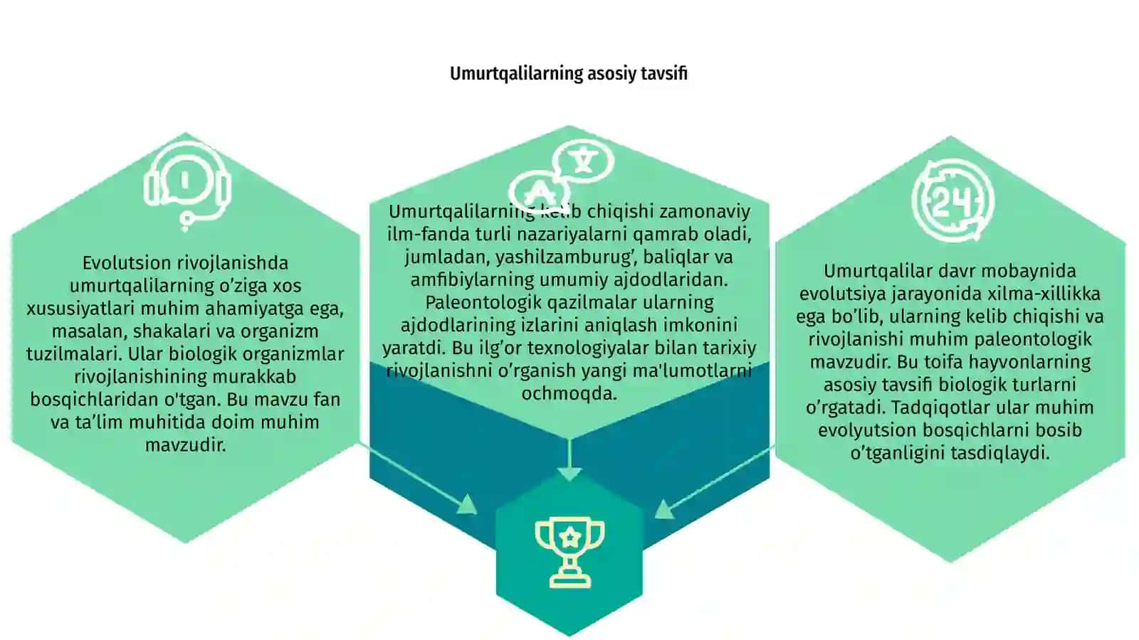 Umurtqalilarning kelib chiqishi va evolutsion taraqqiyotiga doir paleontologik tasavvurlar 3