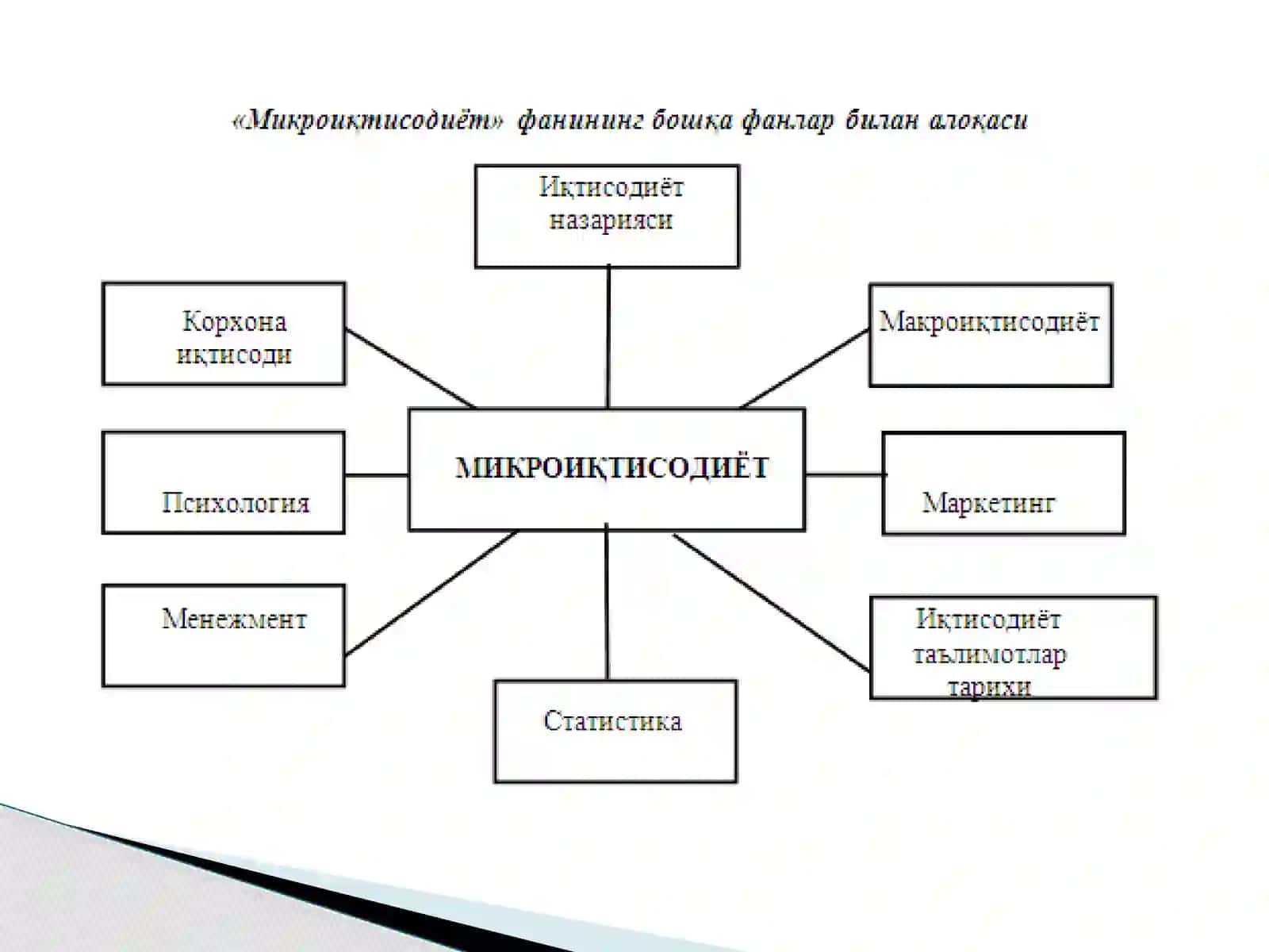 Микроиқтисодиёт” фаннинг мазмуни, предмети ва усуллари 3