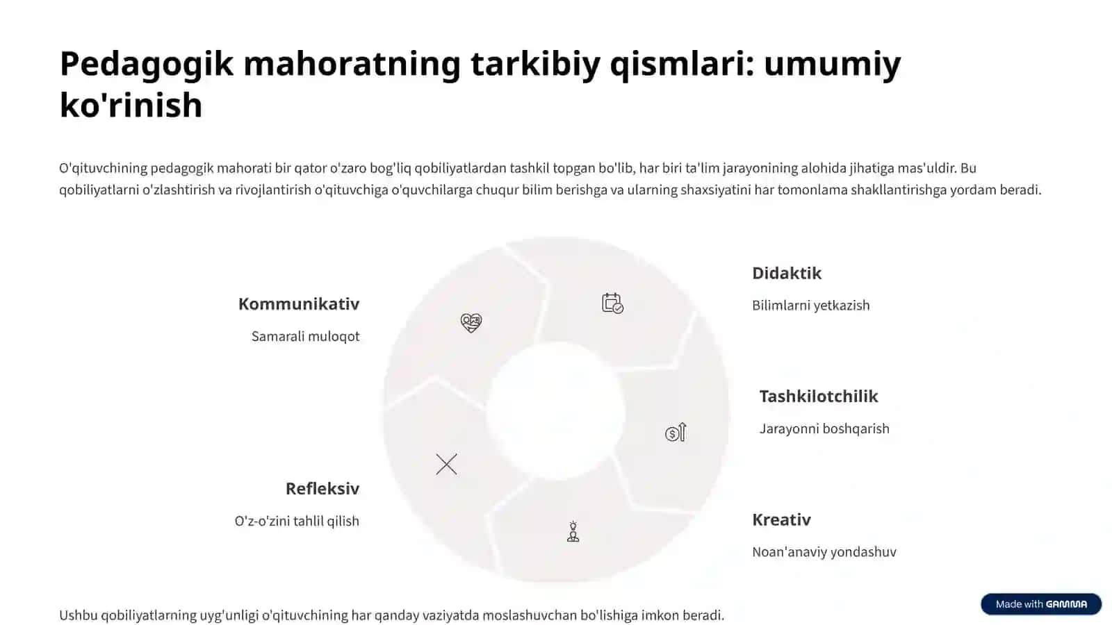 O'qituvchi faoliyatida pedagogik qobiliyat samarali darsning kaliti 3