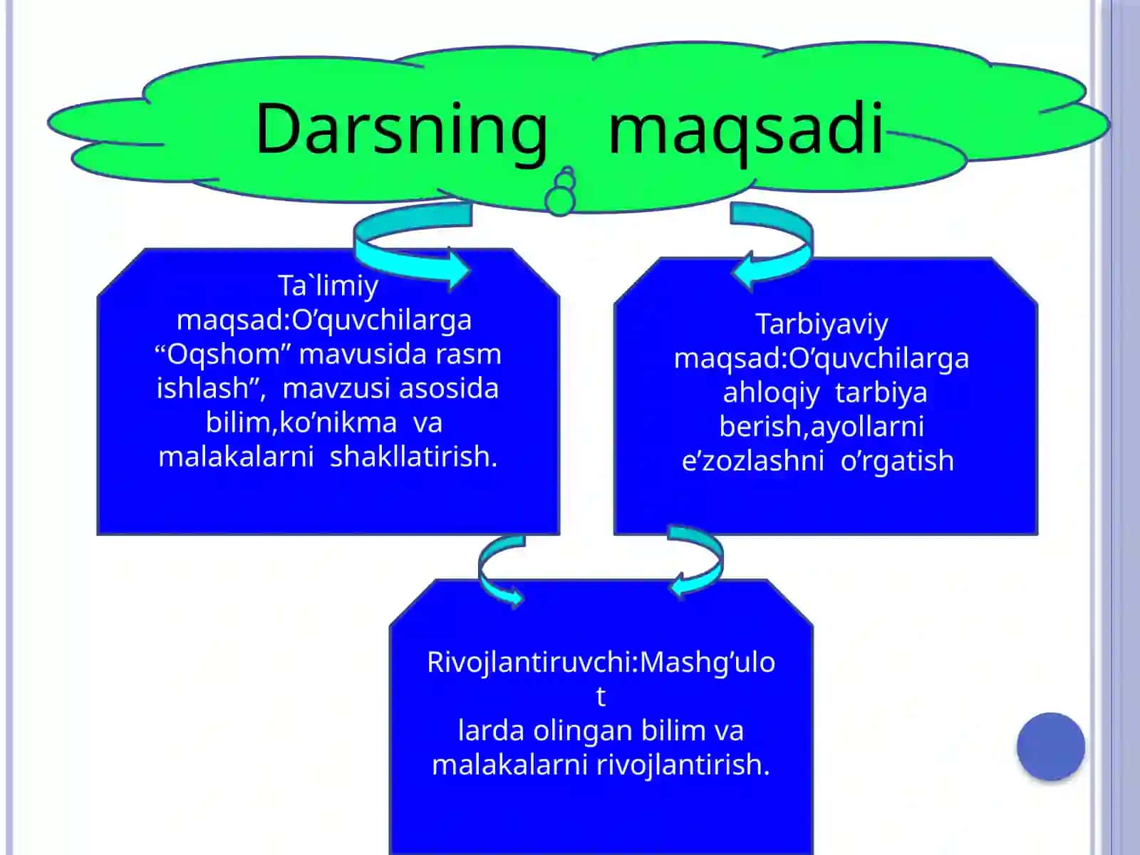 “Oqshom” mavusida rasm ishlash 3