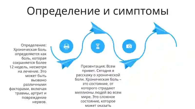 Презентация На Английском Языке По Тему: Chronic Pain 3