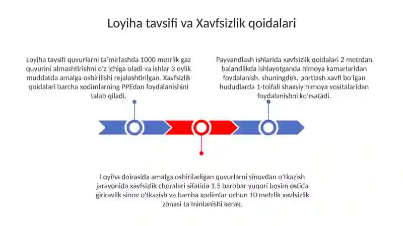 Ta'mirlash ishlarida payvandlash va quvurlarni sinovdan o'tkazish 3