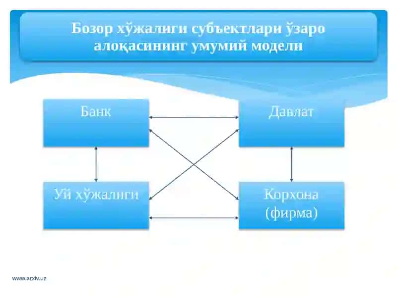 Bozor infratuzilmasi va uning unsurlari 3
