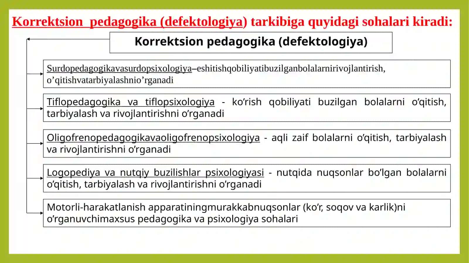 KORREKSION PEDAGOGIKA ASOSLARI. INKLYUZIV TA'LIM (INCLUSIVE EDUCATION) 3