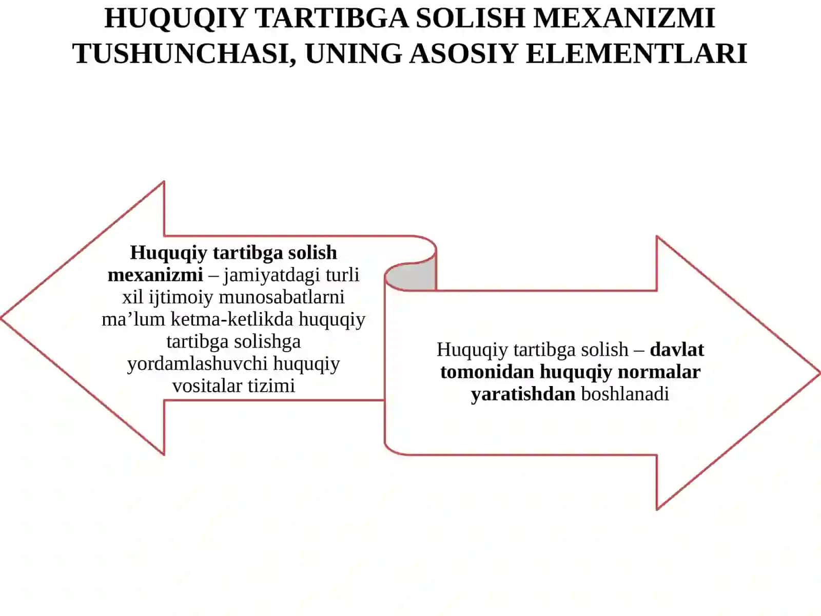 Huquqiytartibgasolishmexanizmi 3