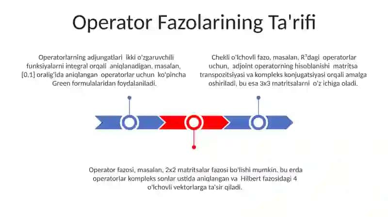 Operatorlar fazosi. Qo‘shma operatorlar 3