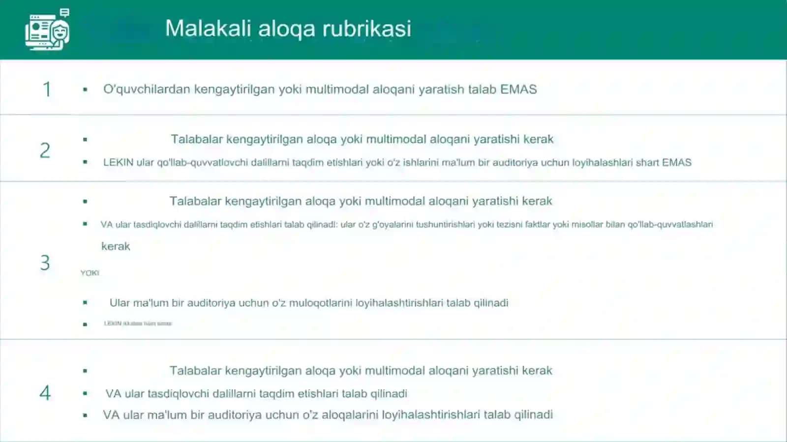 Malakali muloqotga kirish 3