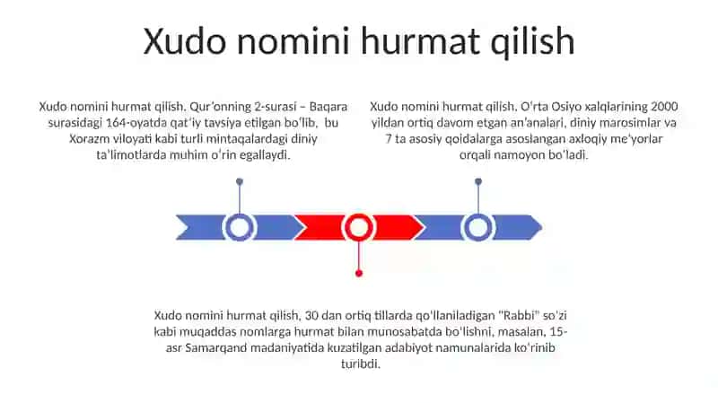 Xudo nomini hurmat qilish 3