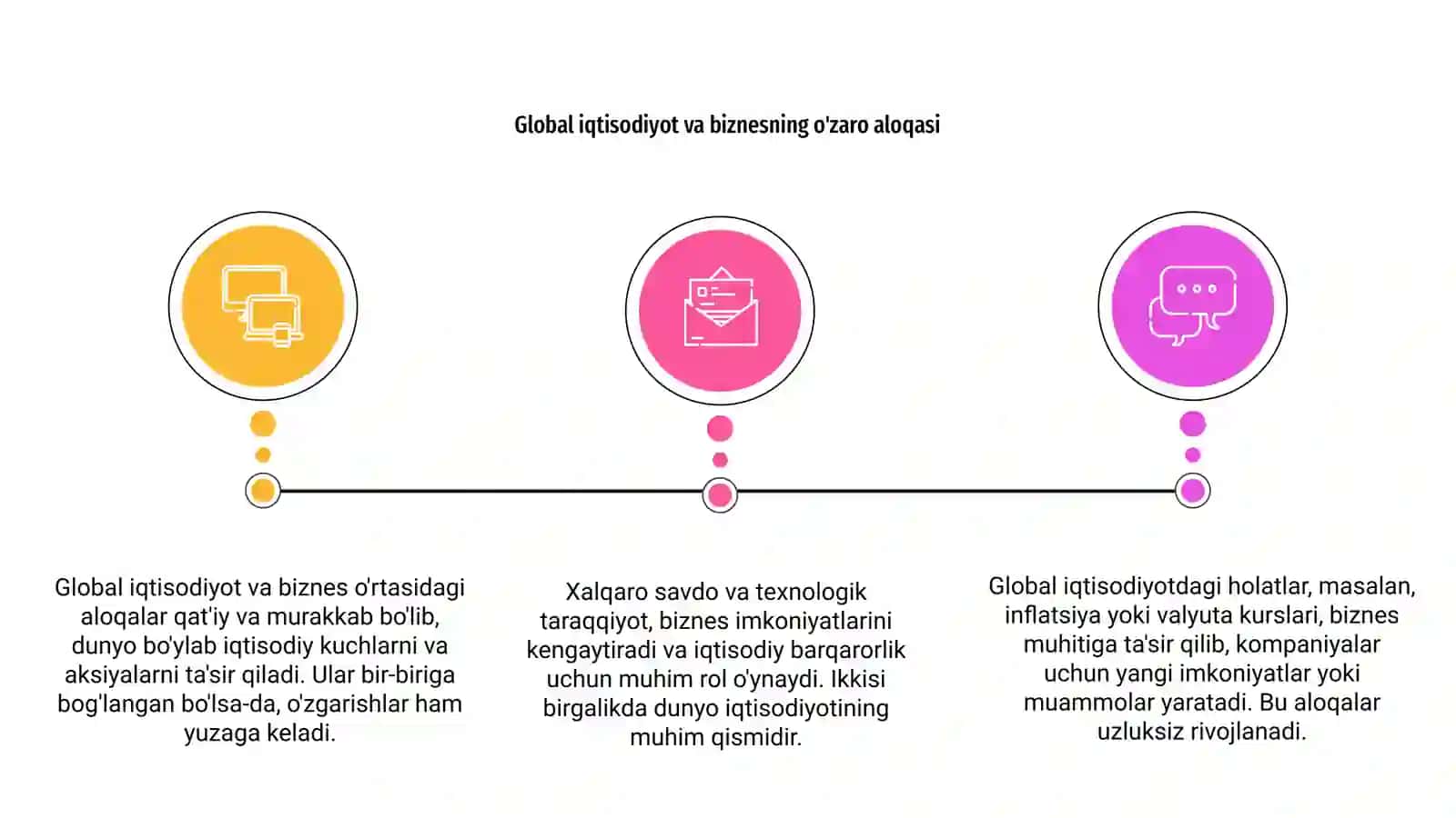 Global iqtisodiyotda biznes 3
