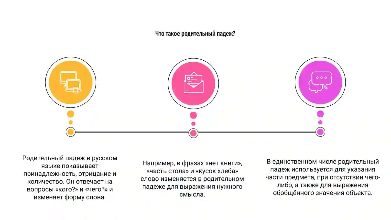 Маьзу: Родительный падеж в единственном числе 3